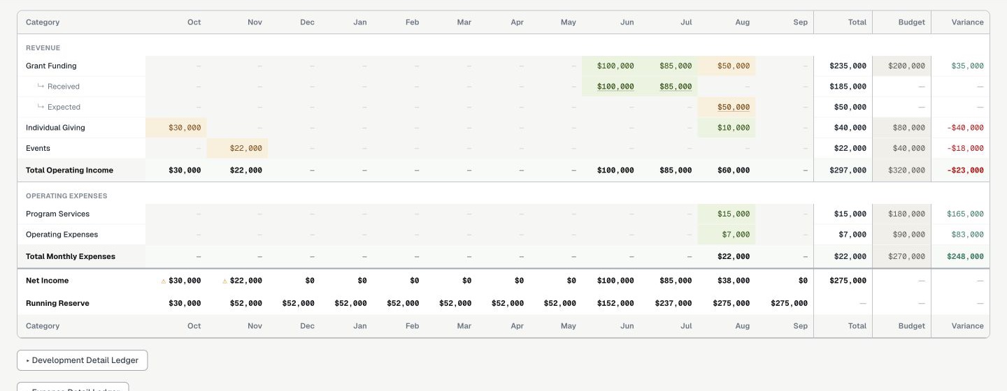 DevFloHQ monthly cash flow planning screen