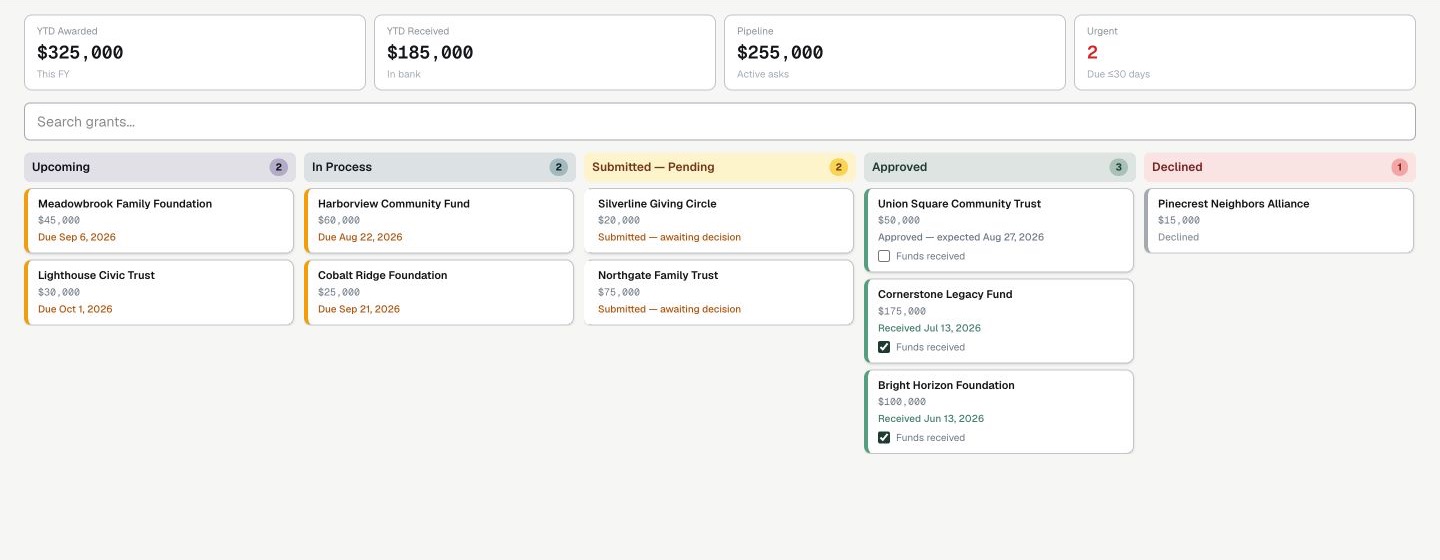 DevFloHQ grant pipeline using fictional Harbor Light Community Network data
