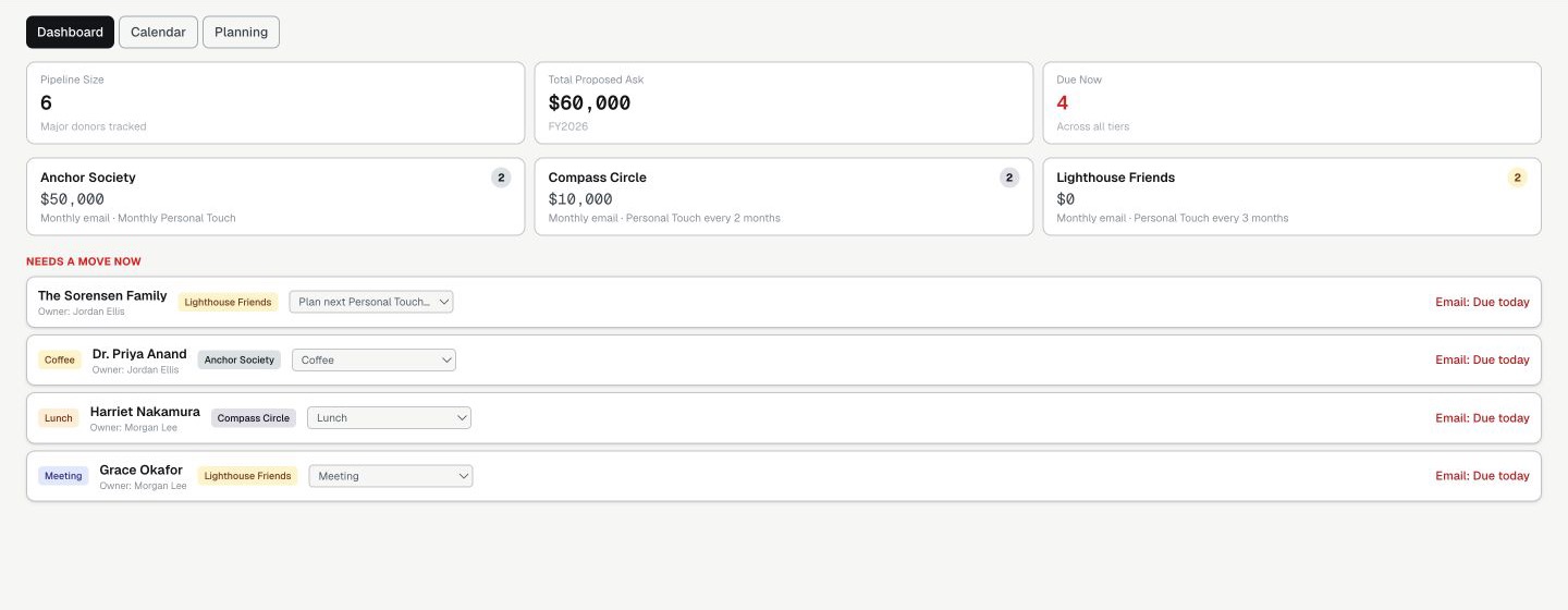 DevFloHQ major donor dashboard using fictional Harbor Light Community Network data