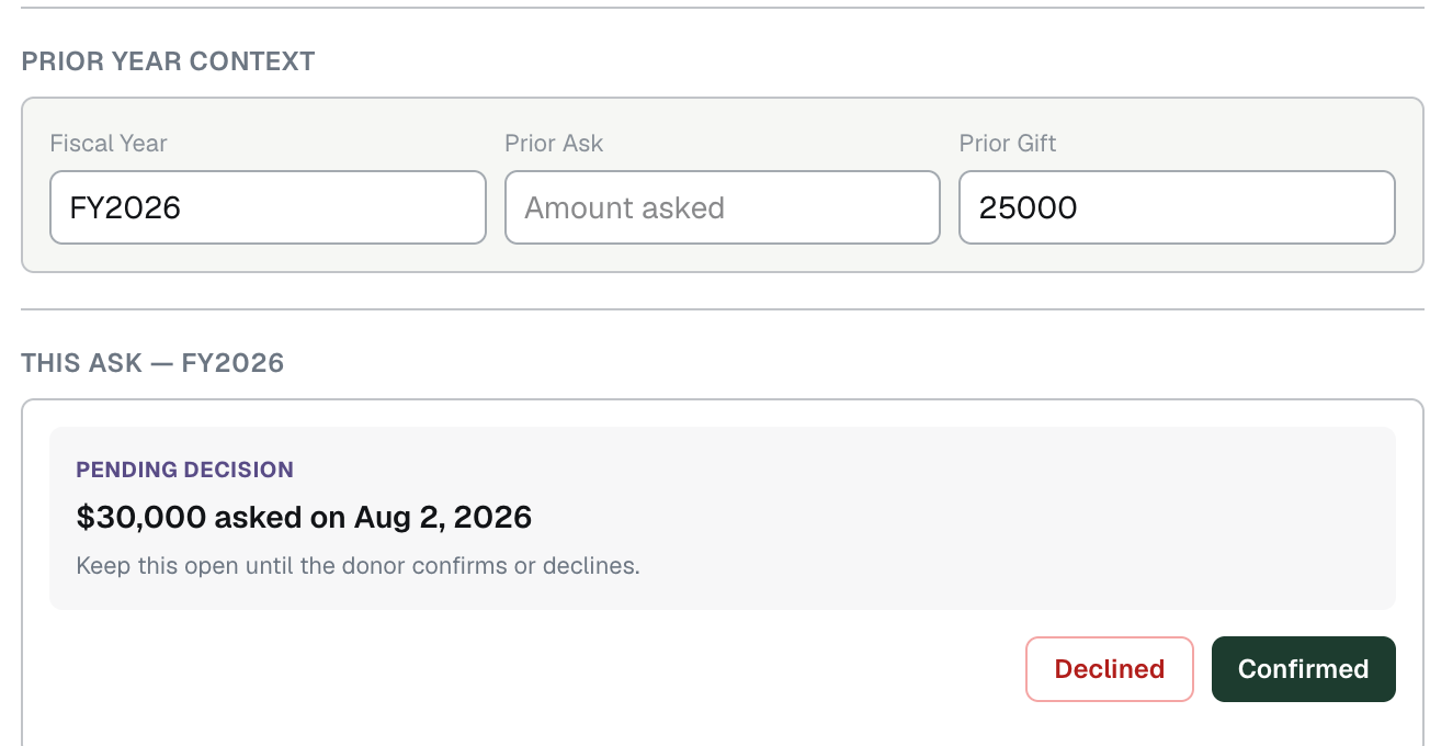 DevFloHQ prior-year context and current major donor ask