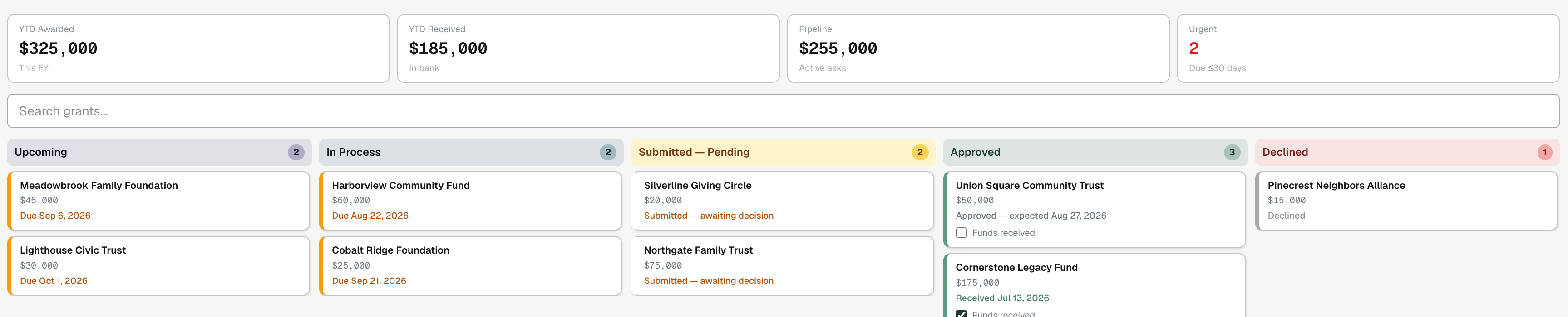 DevFloHQ grant pipeline organized by stage